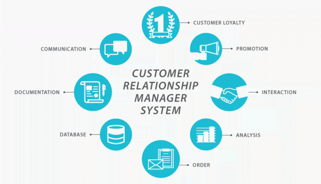 how does crm works