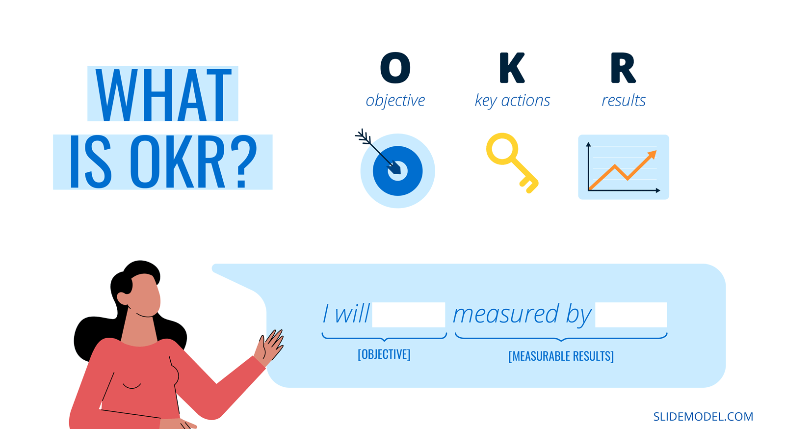 what is okr?